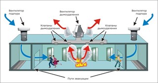 Монтаж системы дымоудаления в Новом Уренгое в октябре