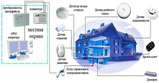 Проектирование охранной сигнализации в Новом Уренгое — разработка, услуги и стоимость от 4991 руб., Видео