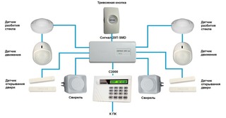 Проектирование современной охранной сигнализации в Новом Уренгое в октябре