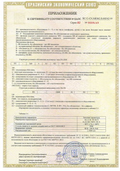 12.03.2015 Новый Уренгой - ЗАО СиБиСи(Япония) г.Москва. Приложение к сертификату Видеокамеры для систем охранного видеонаблюдения т.м.GANZ. ТР ТС 020/2011